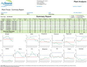 Crop and plant tissue testing services from AgSource Laboratories -Sampling